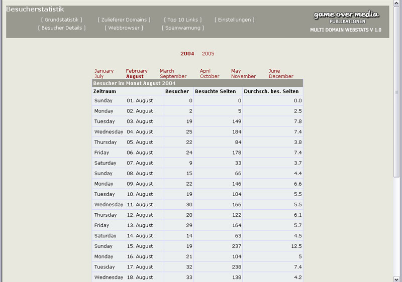 MultiWebstats - Statistik und Analyse